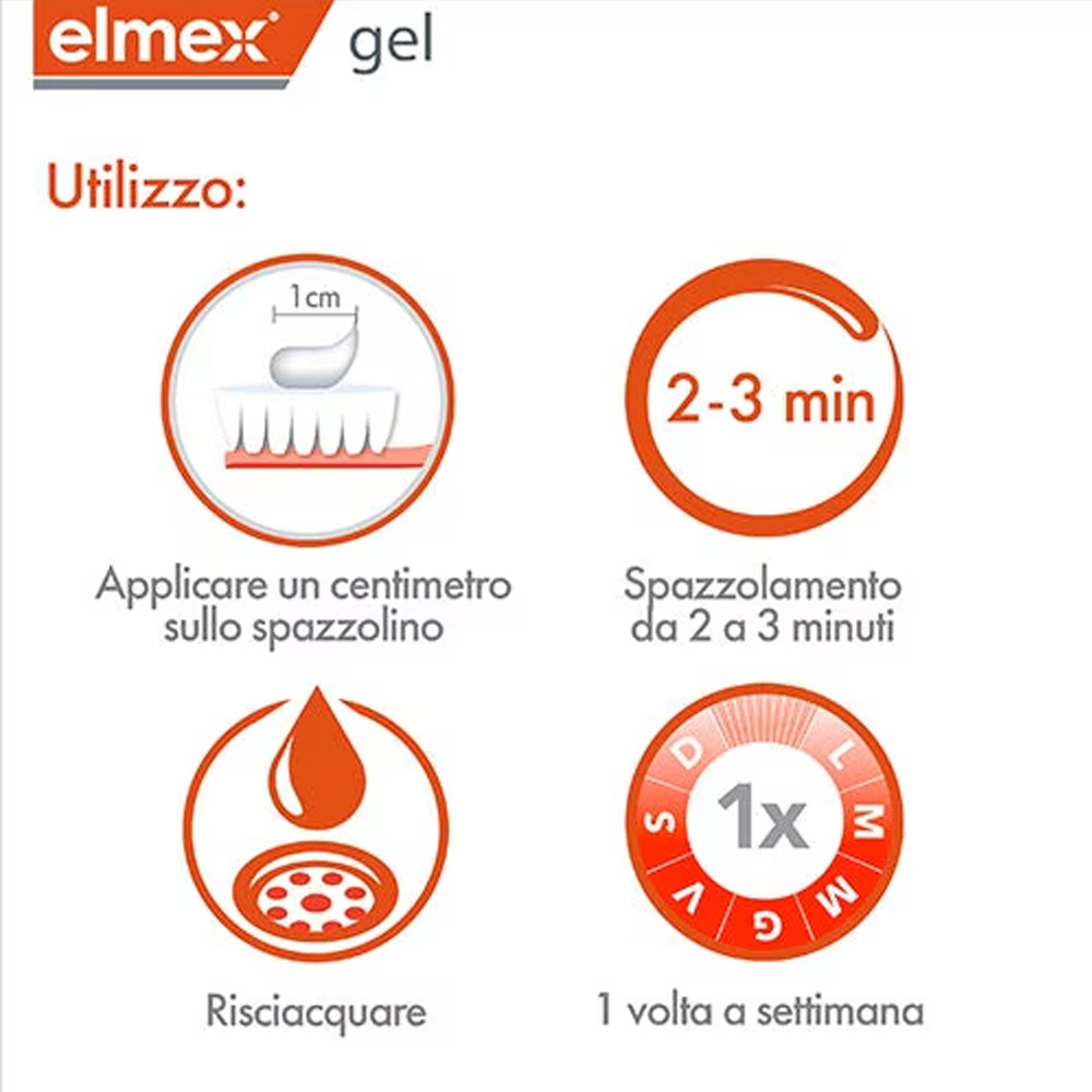 Elmex Gelee Jel Flor Diş Macun - Teeth Whitening Gels incelemesi ve fiyatı
