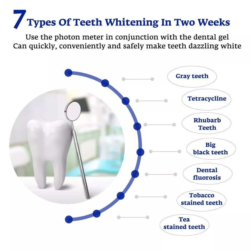 Diş Beyazlatma Hızlandırıcı Ak - Teeth Whitening Led Kit incelemesi ve fiyatı
